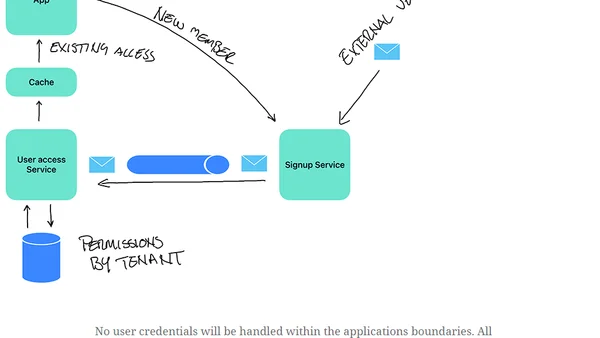 Authenticate externally, authorize locally