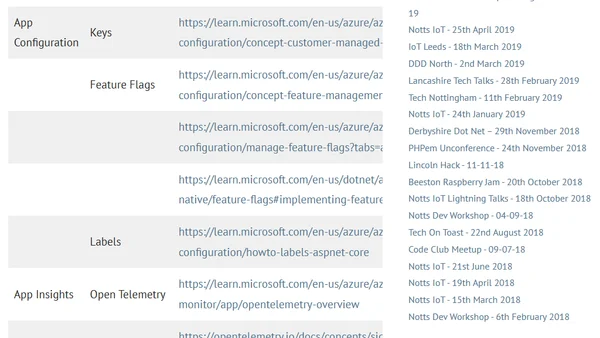 Azure Developer Associate Renewal – Study Guide – 2025