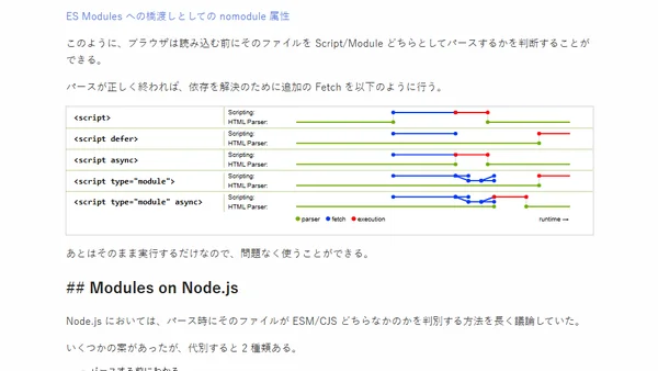 .mjs とは何か、またはモジュールベース JS とエコシステムの今後