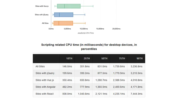The Cost of Javascript Frameworks
