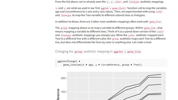 A Detailed Guide to Plotting Line Graphs in R using ggplot geom_line