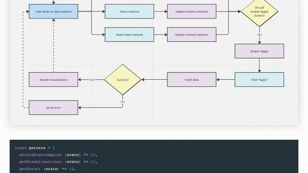 Using Flow Diagrams to Manage State in Complex Applications