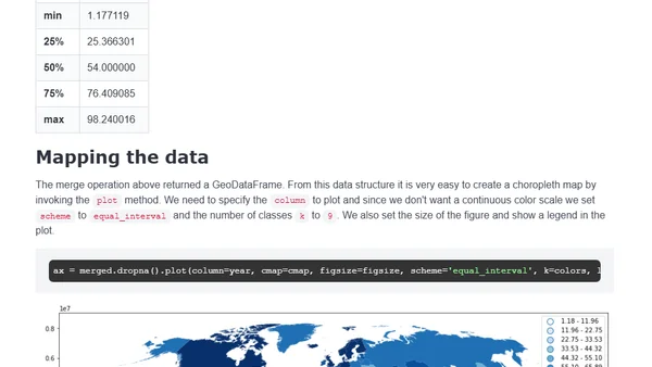 Creating a Choropleth Map of the World in Python using GeoPandas