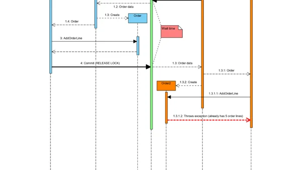 Handling concurrency - Aggregate Pattern and EF Core