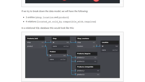 Neo4J with Spring Boot