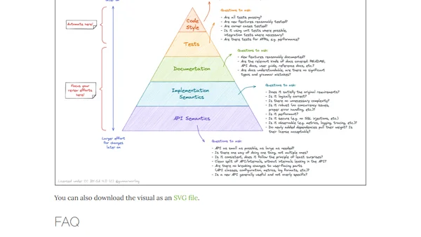 The Code Review Pyramid
