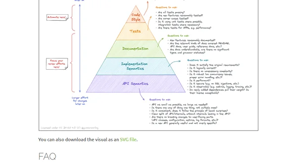 The Code Review Pyramid
