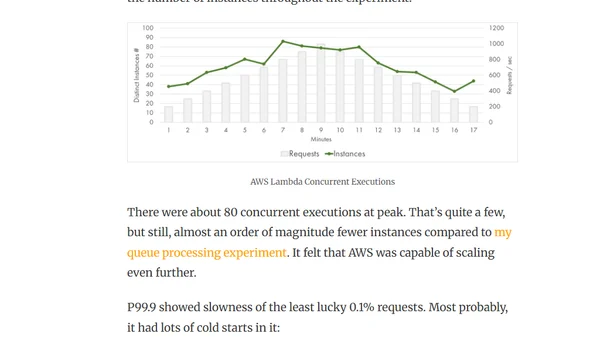 Serverless at Scale: Serving StackOverflow-like Traffic