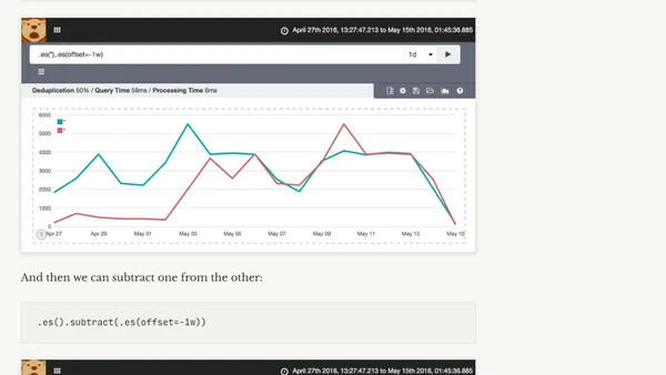 Kibana Timelion - Series Calculations - Difference from One Week Ago