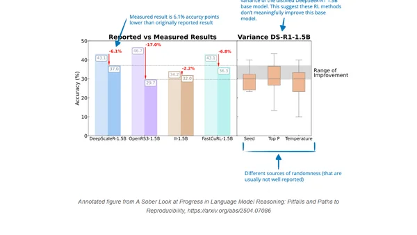 The State of Reinforcement Learning for LLM Reasoning