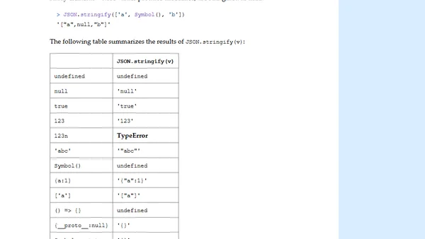 Converting values to strings in JavaScript has pitfalls