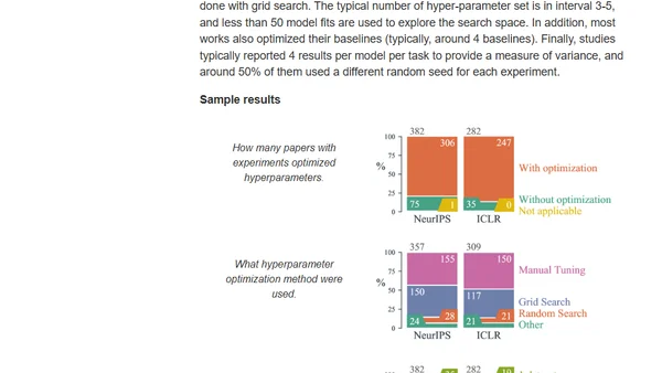 Survey of machine-learning experimental methods at NeurIPS2019 and ICLR2020