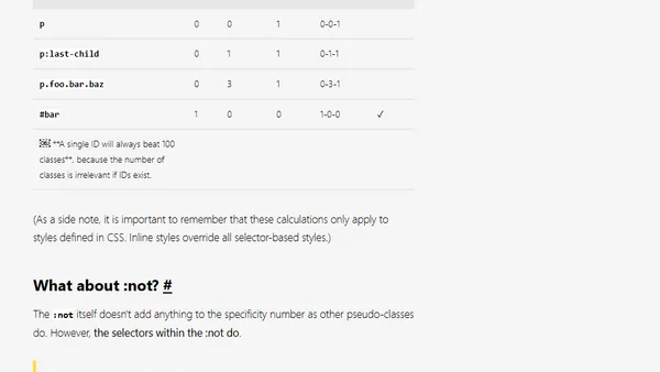 On :not and Specificity