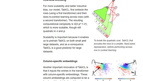 TabICL: Pretraining the best tabular learner