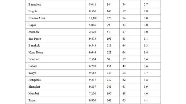 Where's the fastest place to put my server?  How much does it matter?