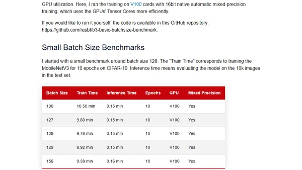 No, We Don't Have to Choose Batch Sizes As Powers Of 2