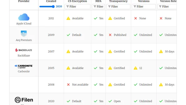 A Comprehensive Comparison of Cloud Backup Tools