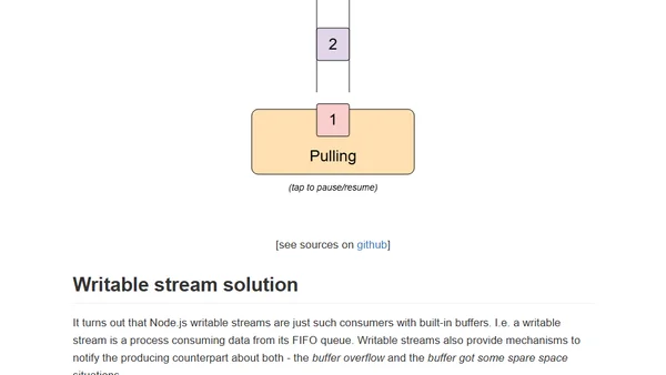 Node.js Writable streams distilled