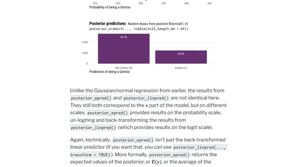 Visualizing the differences between Bayesian posterior predictions, linear predictions, and the expectation of posterior predictions