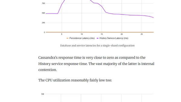 Choosing the Number of Shards in Temporal History Service