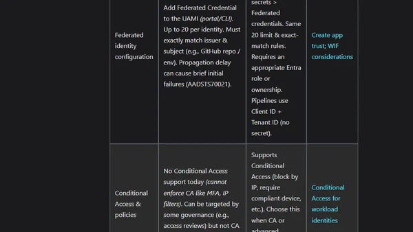 User-Assigned Managed Identity vs Service Principal (WIF)