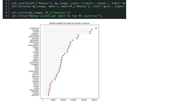 #021 Wykres lizakowy (lollipop chart)