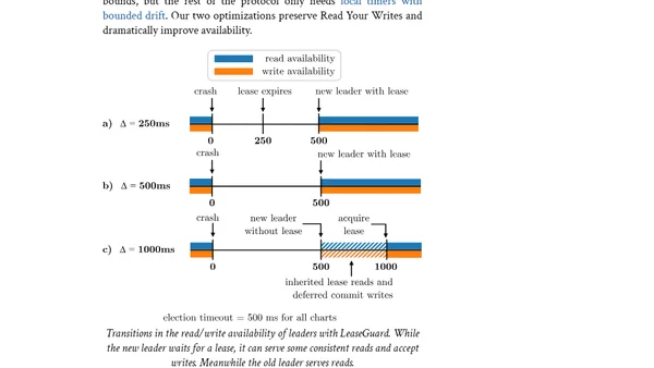 LeaseGuard: Raft Leases Done Right!