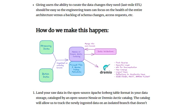 An Approach to Architecting a Lower Cost, Fast and Self-Service Data Lakehouse