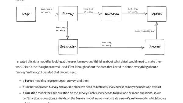 Django project blueprint: data model