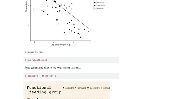How to format plots for publication using ggplot2 (with some help from Inkscape)
