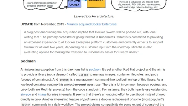 A journey from containerization to orchestration and beyond