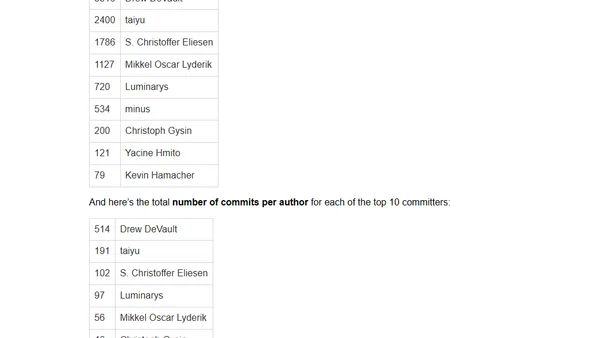 State of Sway - December 2015