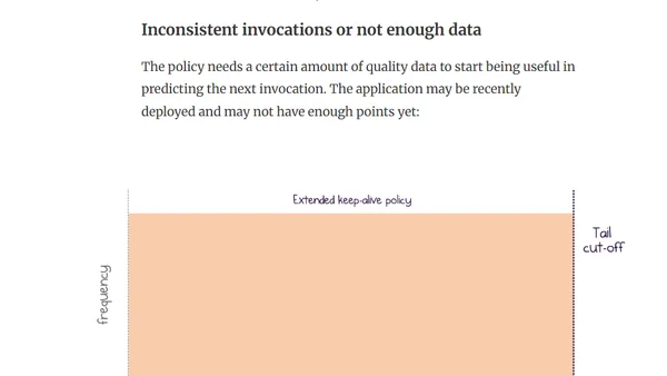 Eliminate Cold Starts by Predicting Invocations of Serverless Functions