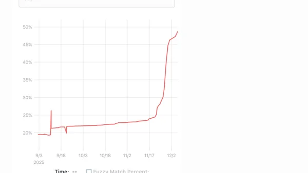 The Unexpected Effectiveness of One-Shot Decompilation with Claude