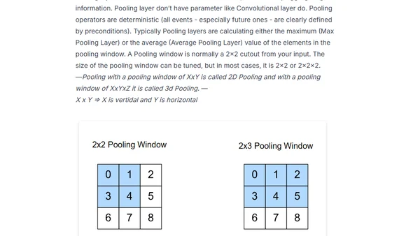 Getting started with CNNs by calculating LeNet-Layer manually