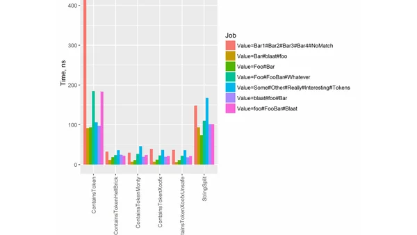 Adventures in Benchmarking - Performance Golf