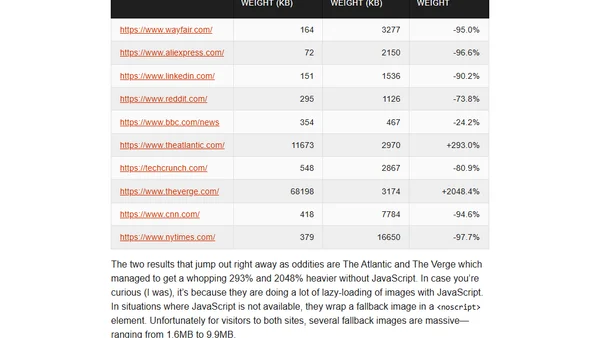 Chrome's NOSCRIPT Intervention