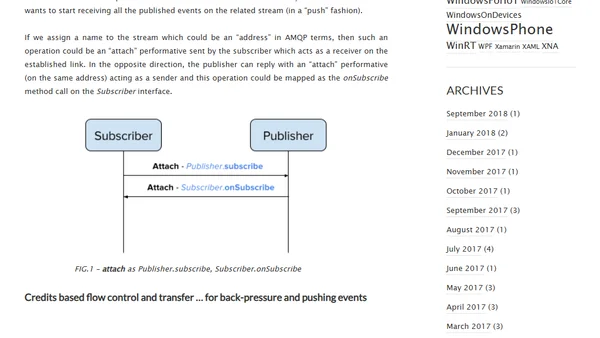 Reactive streams ? AMQP 1.0 is a really good “reactive” protocol !