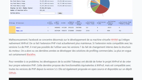 Les outils de profiling PHP open source