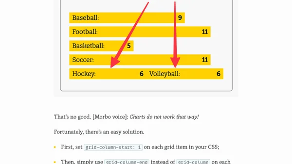 Creating dynamic bar charts with CSS grid