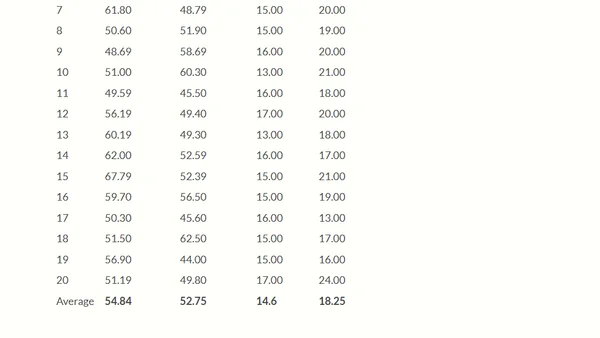 Is CSS Grid really slower than Flexbox?