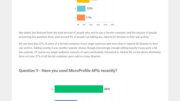 Jakarta EE Survey 2020/2021 - results