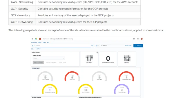 Tracking Moving Clouds: How to continuously track cloud assets with Cartography