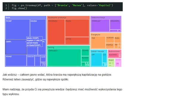 #011 Mapa drzewa (treemap plot)