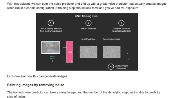 The Illustrated Stable Diffusion