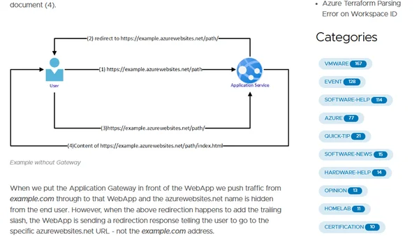 Azure Web Apps Default Document not working