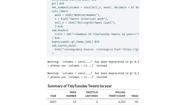 Three years of TidyTuesday