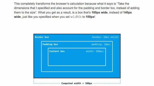 How the CSS box-sizing property works