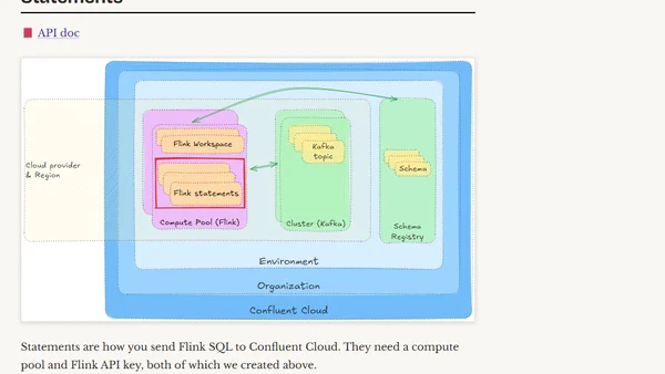 Confluent Cloud for Apache Flink - Exploring the API