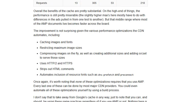 How Fast Is Amp Really?